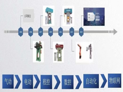 新一代伺服壓力機(jī)：打擊時(shí)耗電僅為傳統(tǒng)機(jī)器的一半！