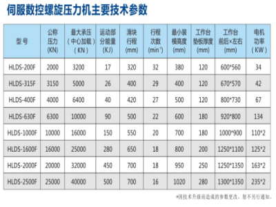 伺服電動螺旋壓力機——助力解決耐材行業(yè)的熱點問題