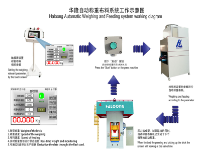 壓力機(jī)使耐火材料行業(yè)實現(xiàn)生產(chǎn)效益最大化！