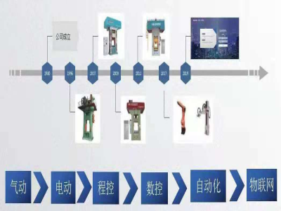 這個(gè)壓力機(jī)廠家，生產(chǎn)了市場上一半的電動(dòng)螺旋壓力機(jī)