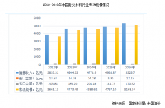 國(guó)內(nèi)外耐火磚企業(yè)“海平面”或在未來幾年拉平，創(chuàng)新才是突破